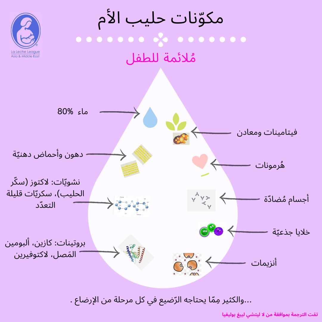 سكس لبن الام