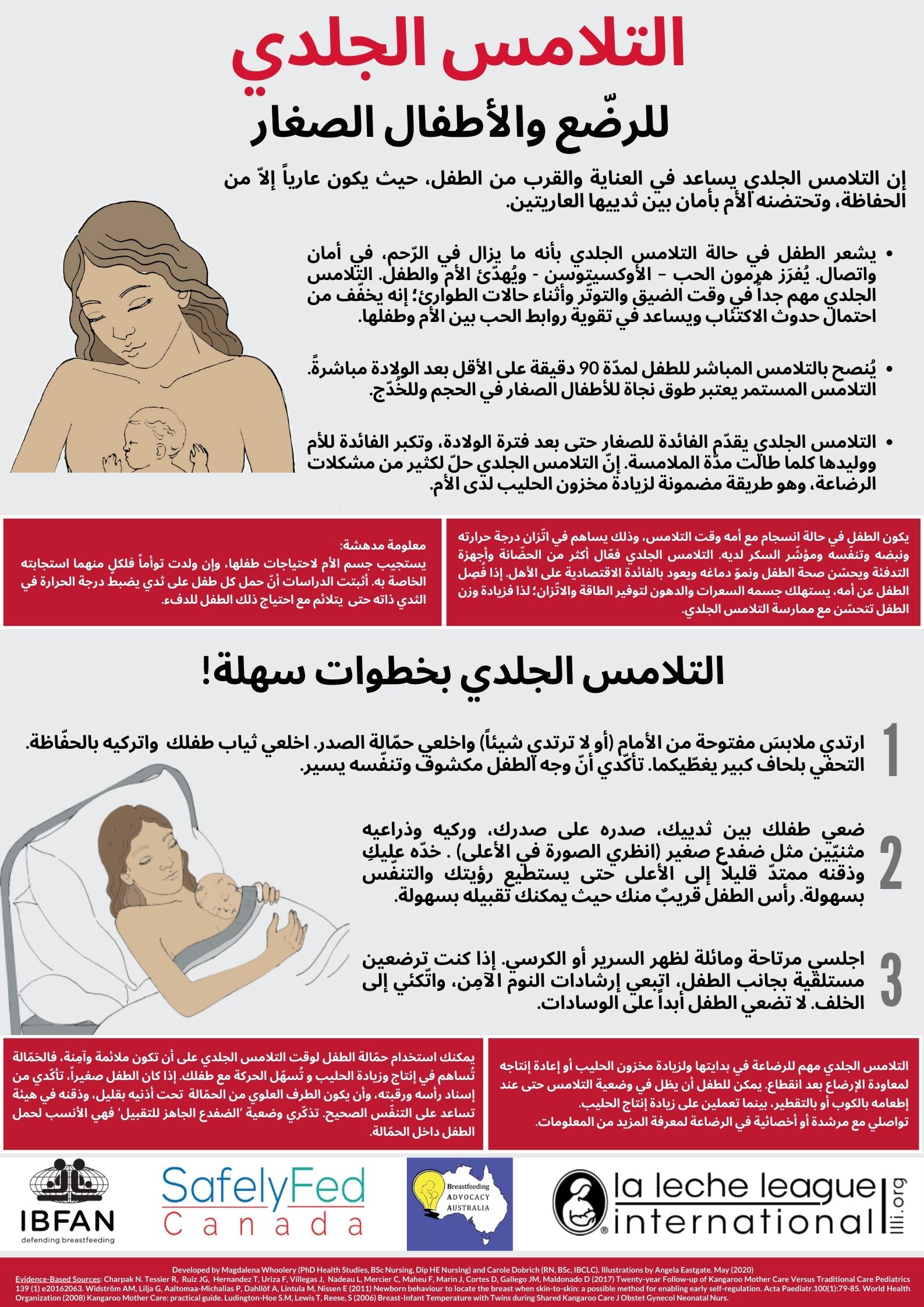 Infant Feeding in Emergencies (Multilingual) La Leche League